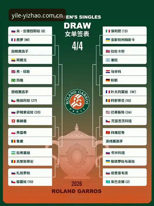 2026法网女单抽签结果解读，中国金花赛程详解